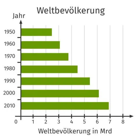 Kaj je diagram mehurčkov v notranjem oblikovanju?