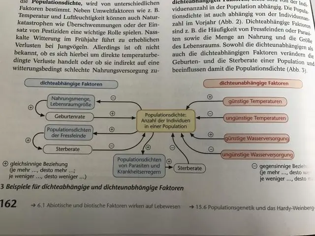 Mida tähendab tihedusest sõltuv piirav tegur?