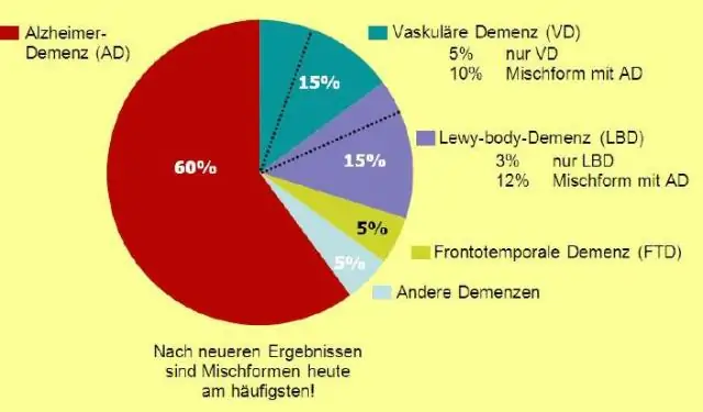 Wie berechnet man die Häufigkeit aus Häufigkeit und Prozent?