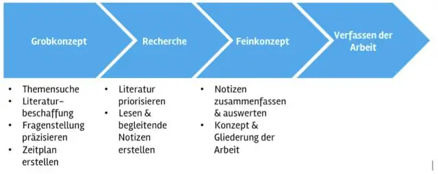 Wat is voorbeelde van faseveranderings?