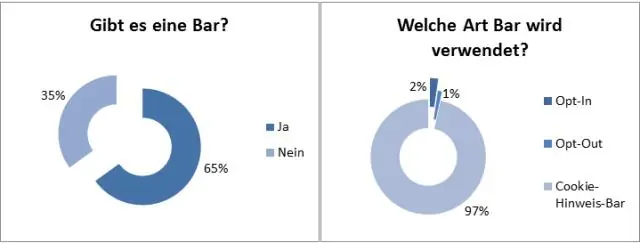 Ce tip de grafic este folosit pentru datele ordinale?