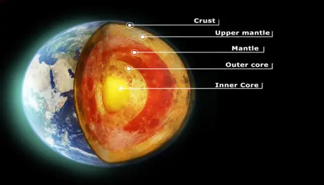 Quanto a curva da terra ao longo de 100 milhas?