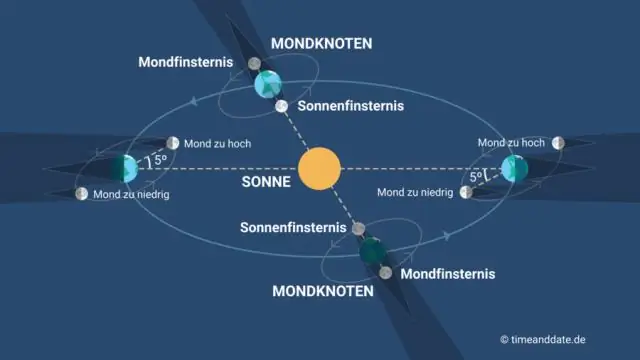 Wat betekent een rechte lijn in een afstand-tijdgrafiek?