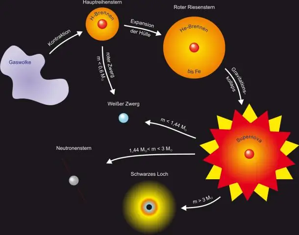 Quais são os estágios de formação de estrelas?