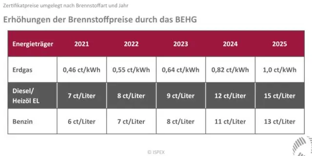 Qual è la composizione percentuale del solfato di magnesio eptaidrato?