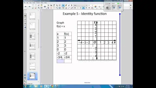 Mikä on identiteetti Algebra 2:ssa?