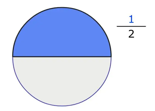 Wat is die helfte van 3/8 in 'n breuk?