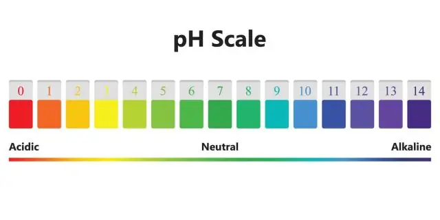 האם למוצקים יכול להיות pH?