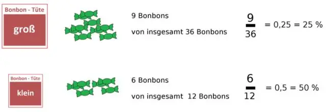 Wat is het verschil tussen absolute en relatieve leeftijd?