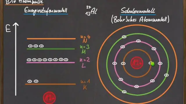 Apakah itu matematik menengah1?