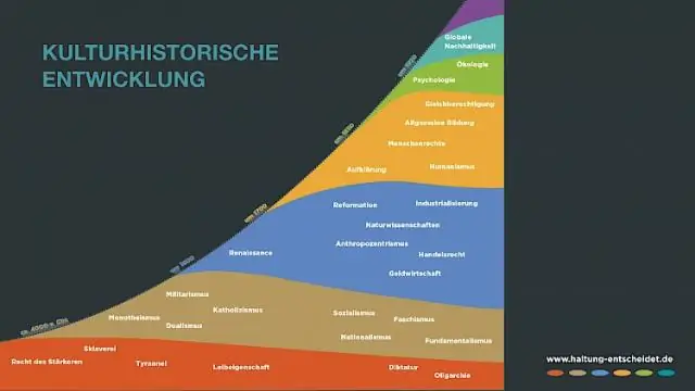 Quina unitat és l'equilibri?