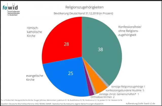 Kaj je razmerje v statistiki?