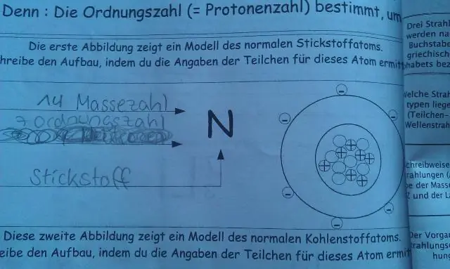 Quants protons, neutrons i electrons té 58 28ni?