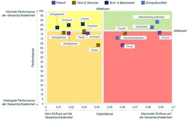 Què és l'optimització de matrius de Hesse?