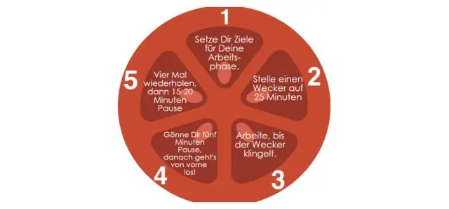 Hoe gebruik je een collimator?