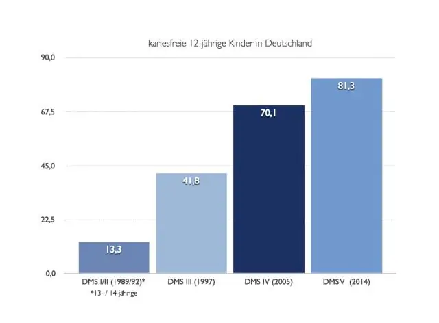 Este un procent un parametru sau o statistică?