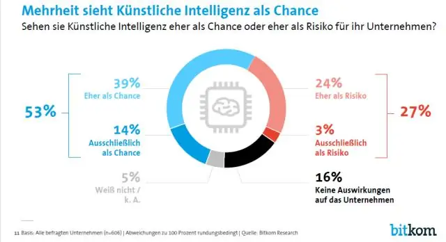 Kaj pomeni Xi v statistiki?