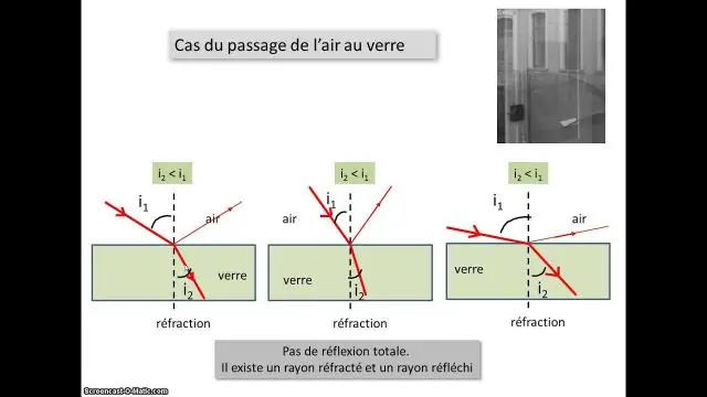 Mit jelent a reflexió a matematikai definícióban?