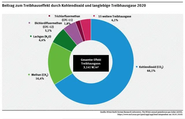 Kaj je pomen variacije v statistiki?