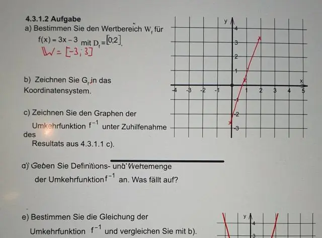 Hat eine kubische Funktion eine Umkehrfunktion?