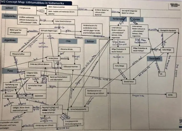 Geografiyada fazoviy masshtabga qanday misollar keltiriladi?