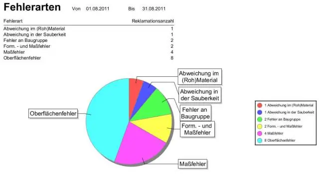 Çfarë është P hat dhe kapelë Q në statistika?