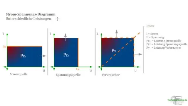 Wie funktionieren Spannung und Strom?