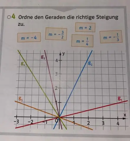 Šta je proporcionalni linearni odnos?