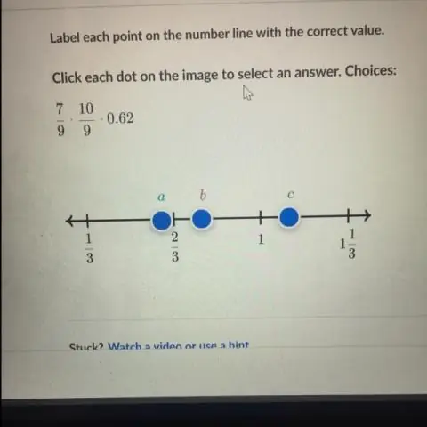 O que significa um ponto aberto em uma linha numérica?