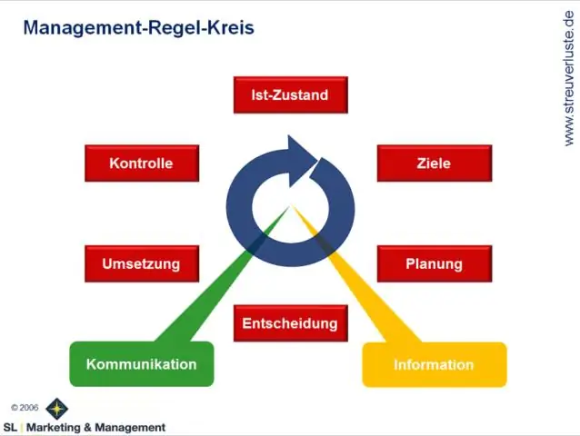 Kas ir mērķa funkcijas koeficients?