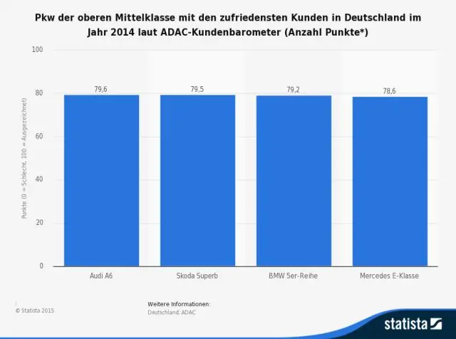 O'rta darajadagi statistika nima?