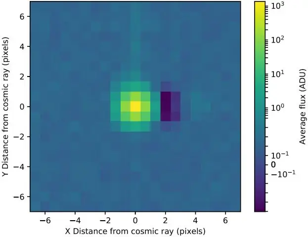 Comment la magnitude apparente est-elle mesurée ?