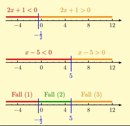 Che cos'è una rappresentazione verbale in matematica?