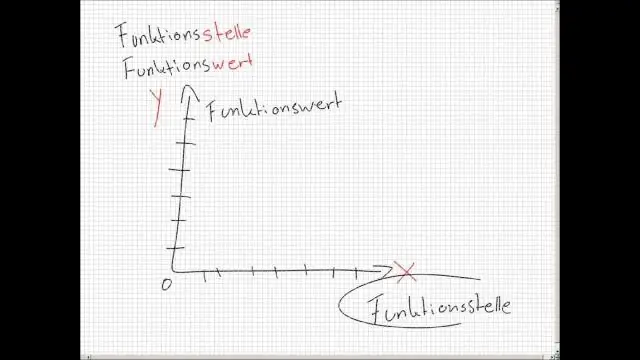 Qu'est-ce que la notation en valeur absolue ?