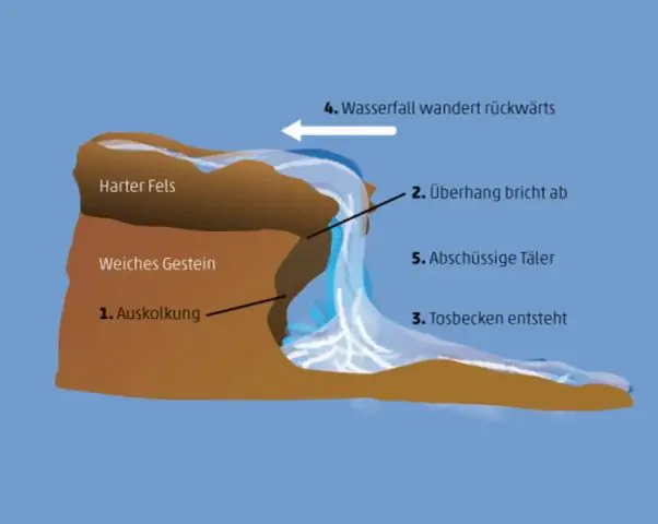 Was wird an einer Transformationsgrenze gebildet?