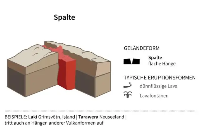 Kateri so nekateri primeri sestavljenih vulkanov?