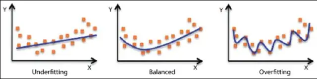 Como você faz regressão sinusoidal em uma calculadora?