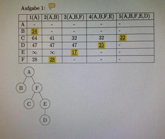 Apa itu matriks dalam matematika diskrit?