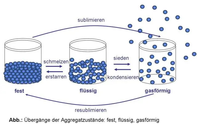 Wie verwandelt man einen Feststoff in eine Flüssigkeit?