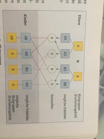 Maaari bang magkaroon ng anak na may O ang mga magulang na may blood type A at B?