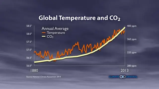 Šta grafikon pokazuje o odnosu boje zvijezde i temperature?