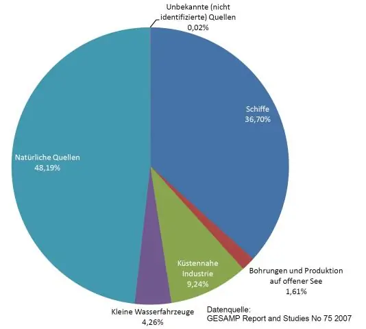 Come si trova la proporzione media?