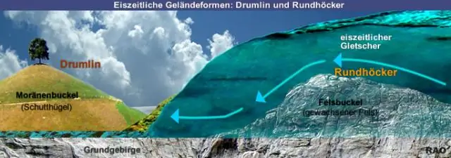 Welche Entwicklungsstufen gibt es in der Geographie?