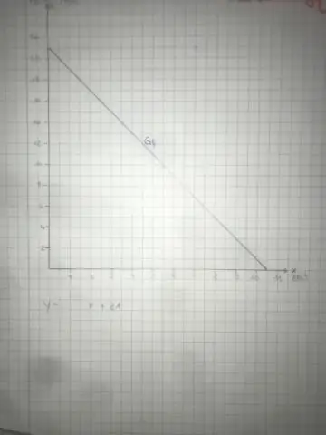 Kako pronaći konstantu proporcionalnosti u grafu?