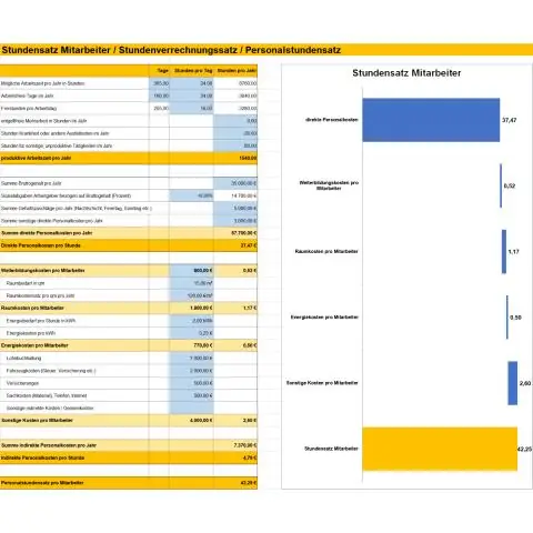 Excel бағдарламасында түйіндемені қалай есептейсіз?