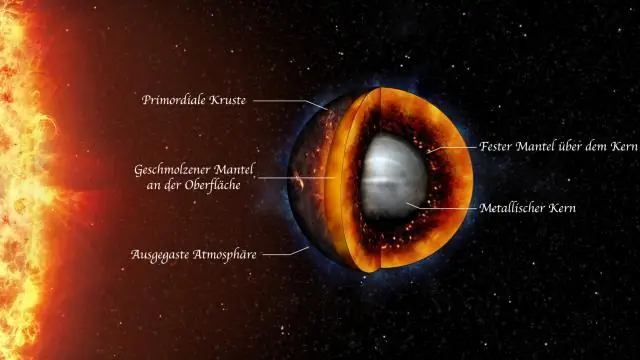 แบบทดสอบ Earth like a magnet เป็นอย่างไร?