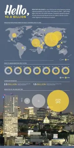 Quali fattori hanno contribuito alla crescita complessiva della popolazione mondiale negli ultimi 150 anni?