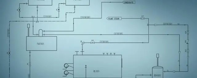 ¿Qué es un mapa de cuadrícula?