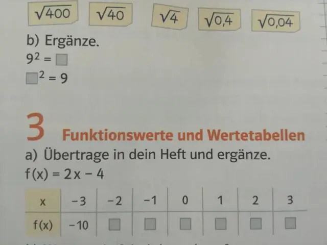 Was ist ein Teilprodukt in der Mathematik?