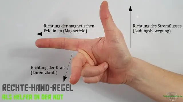 Wie verwenden Sie die Rechte-Hand-Regel für das Kreuzprodukt?